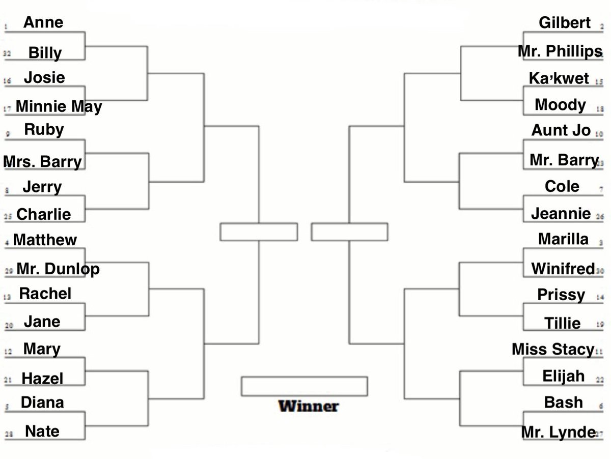 TheAvonleaBard's tweet photo. Bard will be running an huge ANNE WITH AN E CHARACTER BRACKET this week ๐ (Seeded based on perceived popularity) Stay tuned for the first round of voting โบ๏ธ๐ Turn on Bardโs post notifications so you donโt miss any of the matchups!
#renewannewithane #awaebracket https://t.co/FD5Z4s8iUa