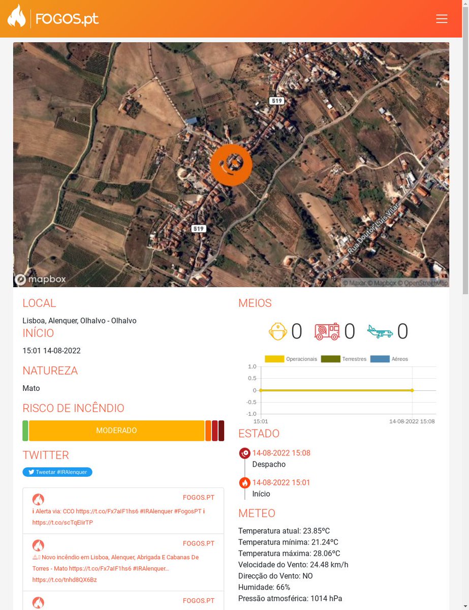 FogosPt's tweet photo. ⚠🔥 Novo incêndio em Lisboa, Alenquer, Olhalvo - Mato https://t.co/h34vYWQwwF #IRAlenquer #FogosPT  🔥⚠ https://t.co/lX5fro9I64