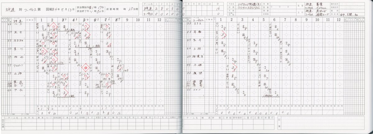 神速高校の試合を記録したスコアシートをまとめました。葛葉監督、そして神速高校の選手たち本当にお疲れ様でした!アツい試合をありがとう。#にじさんじ甲子園 #KuzuArt 