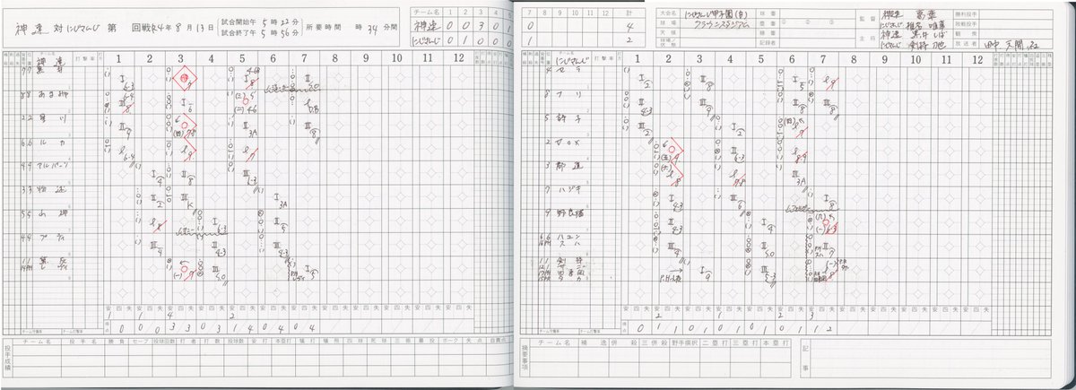 神速高校の試合を記録したスコアシートをまとめました。葛葉監督、そして神速高校の選手たち本当にお疲れ様でした!アツい試合をありがとう。#にじさんじ甲子園 #KuzuArt 