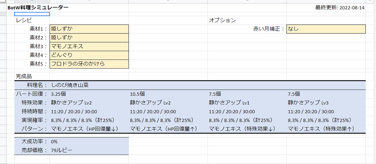 ばーと Nebulaara Twitter