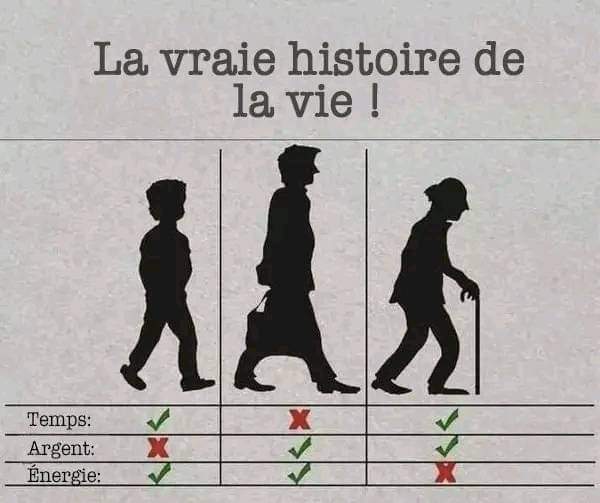 KedakeB's tweet photo. Souvent on oublie la vraie histoire de la vie.
Prenons bien soin et profitons au maximum. https://t.co/8jSThBxgzj