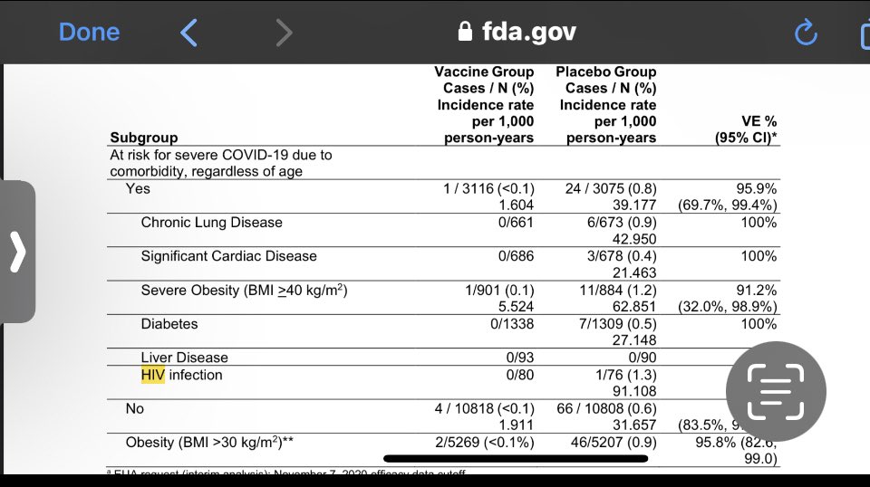 Georgeous113's tweet photo. @Sgtnewsnetwork And if you read the reports you find they populated the control group with already sick people to cover  the S.A.D. from the experiment. The FDA didn’t care, approved it anyway. https://t.co/o3xGYJ5EGo