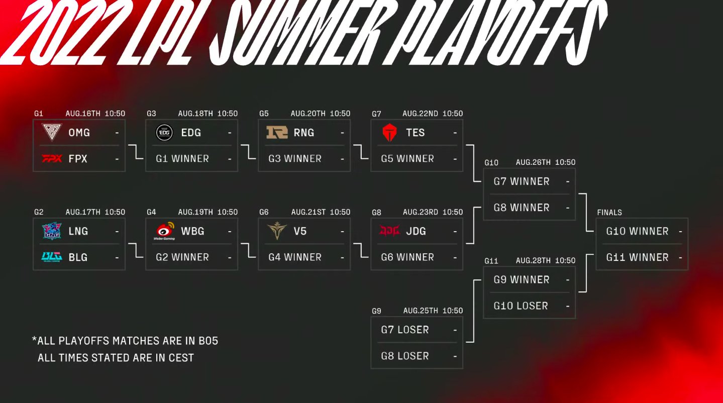 LPL on X: The #LPL Summer Playoffs will kick off on August 16th