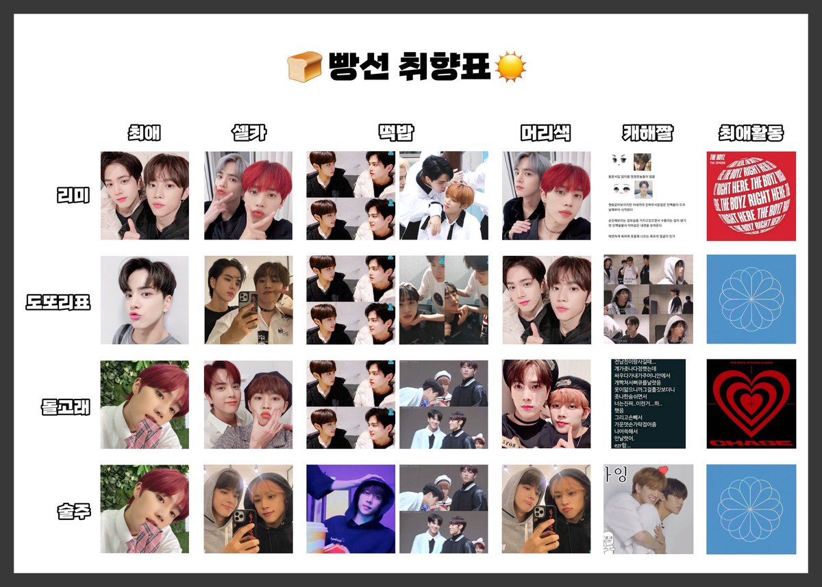 doddolipyo's tweet photo. 가지각색 ㅃㅅ취향표!!!❤️❤️❤️ 꺄아 https://t.co/K4dNbu0AIt