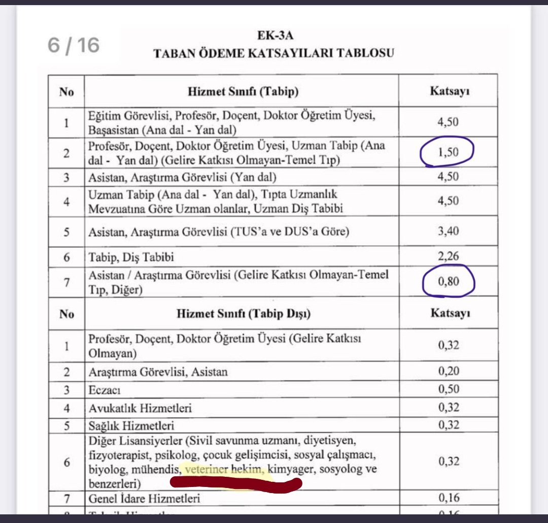 @SedatAtlas79 Veteriner Hekimlerin Sağlık Bakanlığı'ndaki yeri burası! @merkezkonseyi @istanbulvethek @IzmVho @VHSVethekimsesi @drfahrettinkoca