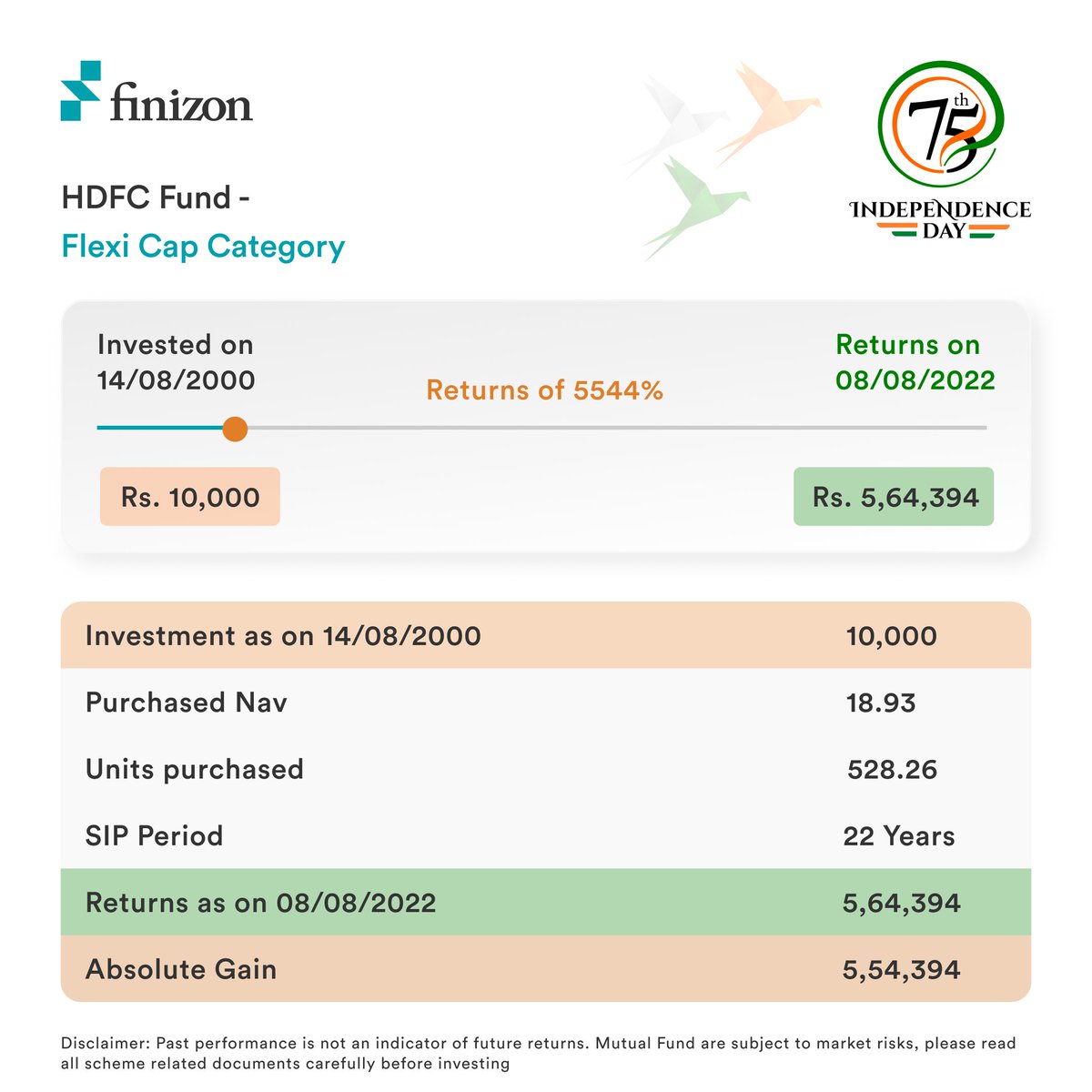 Finizonapp's tweet photo. On this independence day Join us for a better financial journey by investing in mutual funds. https://t.co/cjVTPLMDIX