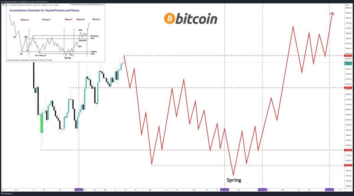 mark_cullen's tweet photo. How does this make you feel?
#BTC #Bitcoin https://t.co/wBLpRO7EVr