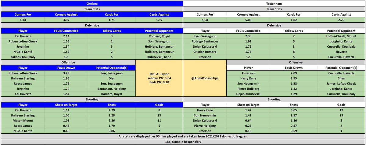 🎩 Andy’s Football Tips tweet media