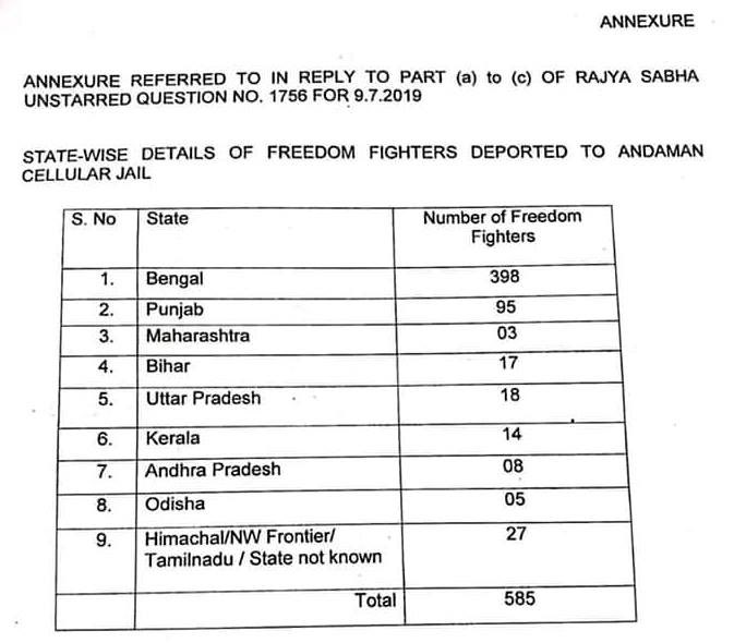 GargaC's tweet photo. Modi &amp; BJP have deleted Bengali role in Freedom movement due to inferiority complex. I challenge @narendramodi to contest. I shall name 5 Independence martyrs from Bengal. Modi will name 5 from Gujarat. Then I will name 10. Modi 10. Let's see who lasts. #BengalisInFreedomMovement https://t.co/yAuKdyCiJs