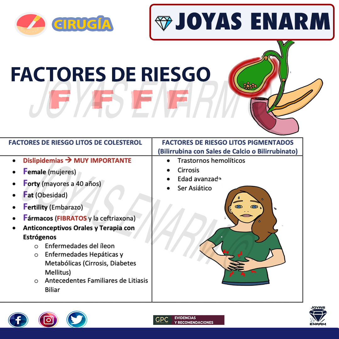 Joyas_ENARM's tweet photo. 💎Colecistitis Parte 1💎

✅ Encuentra el tema completo en la plataforma de Joyas ENARM.
🏆 https://t.co/Hs6dz9jCVK 

🚨 ¡Último repaso previo al ENARM! 
#ENARM #ENARM2022 https://t.co/gg2Z0TK2RU