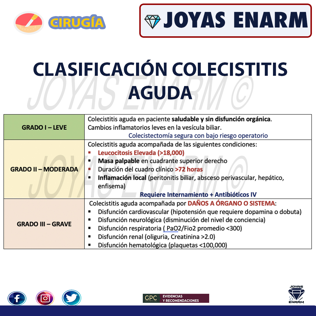 Joyas_ENARM's tweet photo. 💎Colecistitis Parte 1💎

✅ Encuentra el tema completo en la plataforma de Joyas ENARM.
🏆 https://t.co/Hs6dz9jCVK 

🚨 ¡Último repaso previo al ENARM! 
#ENARM #ENARM2022 https://t.co/gg2Z0TK2RU