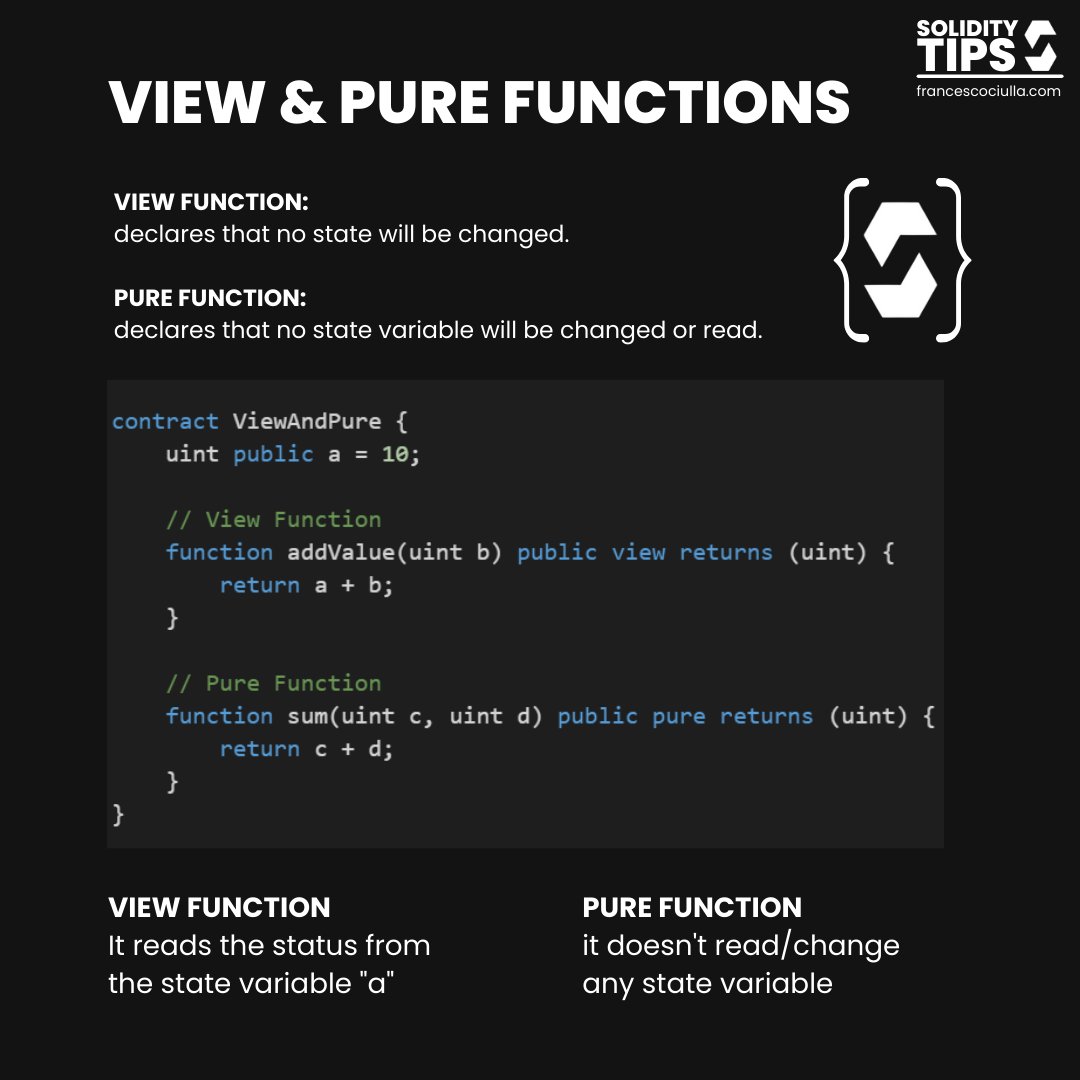 FrancescoCiull4's tweet photo. Solidity View &amp; Pure Functions

Functions can be declared as view or pure

VIEW:
- ensure to not modify the state.
- Getter methods are view functions by default.

PURE:
- ensure to not read/modify the state.
- can use the revert/require functions if an error occurs.

↓ https://t.co/C9WLzIiUhZ