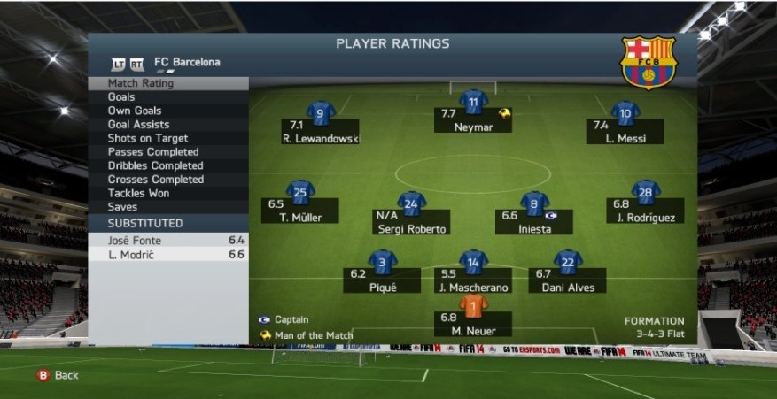 iam_fifamark's tweet photo. Player ratings :

MUN 🔴 1-3 🔵 BAR https://t.co/vj3Gaw5Olm
