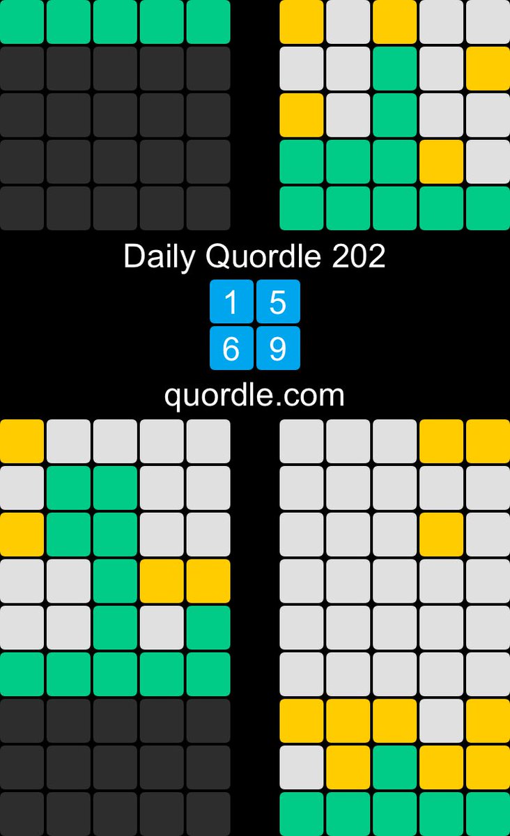 itsbkelly's tweet photo. Daily Quordle 202
1️⃣5️⃣
6️⃣9️⃣

When your go-to first word is the answer 🙌🏼 https://t.co/AmqeI6ZiFd