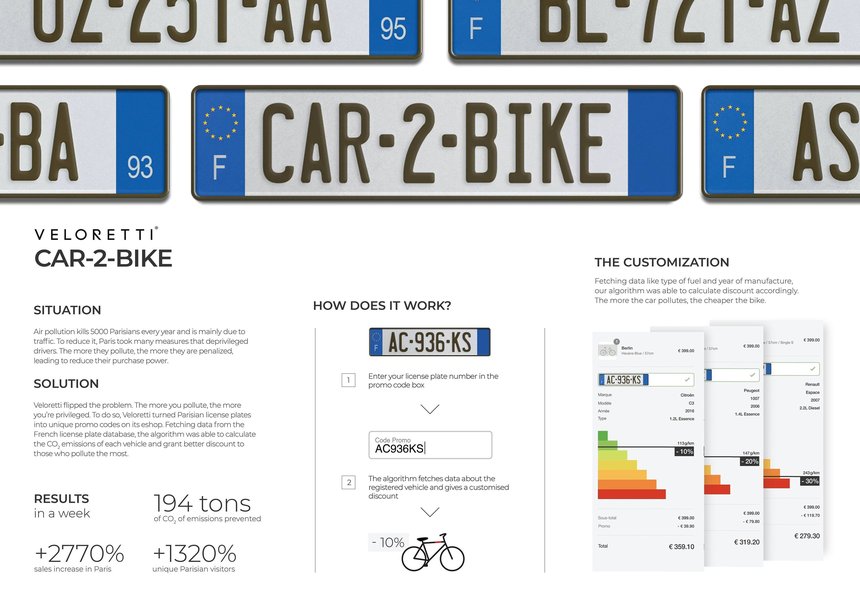 Omoni_Lions's tweet photo. "Car-2-Bike"(Creative Data Lions 2019 Short List )
仏は大気汚染が深刻。自転車ブランド #Veloretti は、保有車のナンバーをプロモコードとして入力し、自転車を購入することで、車に応⒝て割引率が変わるキャンペーンを実施。エコフレンドリーでない車を使っている人ほど、割引率が高い仕組み。 https://t.co/vZW7Ml3sh7