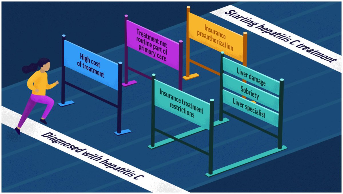 CAP_HepatitisC's tweet image. See the full report:
cdc.gov/vitalsigns/hep…

#CDC #cdcmmwr #MMWR #cdchep #cdcdirector 
@CDCgov @CDCMMWR @CDCDirector @cdchep