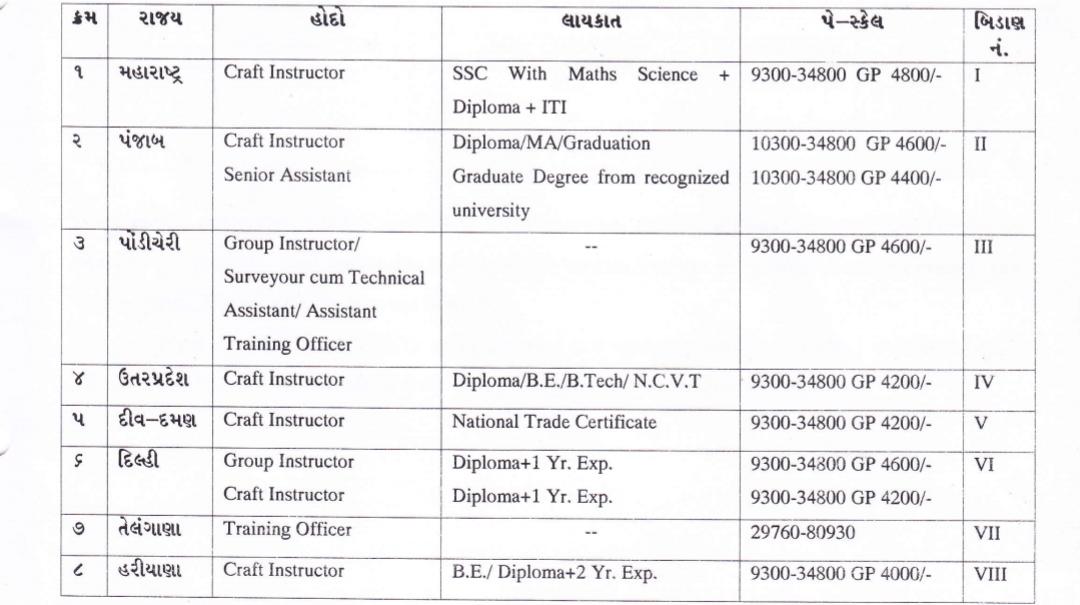 સાહેબ જ ફોટો અને માહિતી અને ફાઇલ ની વિગતો પર થી તમે પોલીસ ના એલઉન્સ વધાર્યા એ લોકો ની ગ્રેડ-પે ની ફાઇલ તો 2011 થી નાણા વિભાગમાં છે.શુ નાના કર્મચારીઓ ને ધ્યાને લેશો નહીં
#itigradepay <a href="/CMOGuj/">CMO Gujarat</a> <a href="/Bhupendrapbjp/">Bhupendra Patel</a> <a href="/brijeshmeja1/">Brijesh Merja</a> <a href="/BJP4Gujarat/">BJP Gujarat</a> <a href="/AAPGujarat/">AAP Gujarat</a> <a href="/CRPaatil/">C R Paatil</a> <a href="/Gopal_Italia/">Gopal Italia</a>