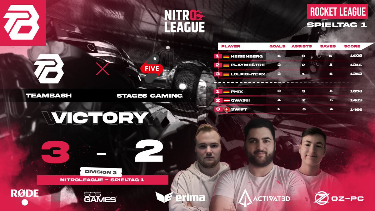 TeamBasH_Gaming's tweet photo. GG WP! 🤩
So starten wir doch gerne in die neue Nitro League Season!
Mit einem 3:2 Ergebnis gegen @Stage5Gaming konnten wir uns den ersten Sieg für die neue Saison sichern! Tolle Leistung von unseren drei Jungs, so kann das gerne weitergehen!
#bashwin https://t.co/LUQ7deSYF8