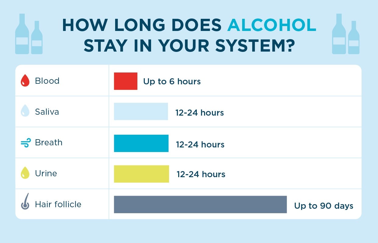Priory on twitter how long does alcohol stay in your system we