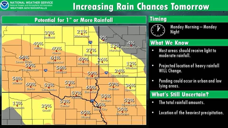 Rain? Yes please.

While we don't want to get your hopes too high, scattered showers throughout the day tomorrow could result in some beneficial rainfall. Most areas should receive something, but areas south of Hwy 14 will have the higher chances of getting more than 1". 🌧️