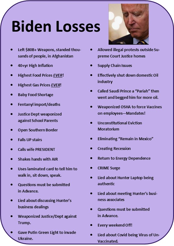 BDavidWeiss's tweet photo. @BidensWins I'll SEE your Wins...and RAISE you Losses! Why are there so many more losses? I bet I forgot some, but this list is enough for starters. Sorry, I suck at making Meme's, but you get the Gist.
HAPPY SUNDAY, WINNER!
#TRUMP2024 #MIDTERMS #BIDENSLOSSES #BIDENSWINS #WorstPres https://t.co/m3Kg1DH1qR