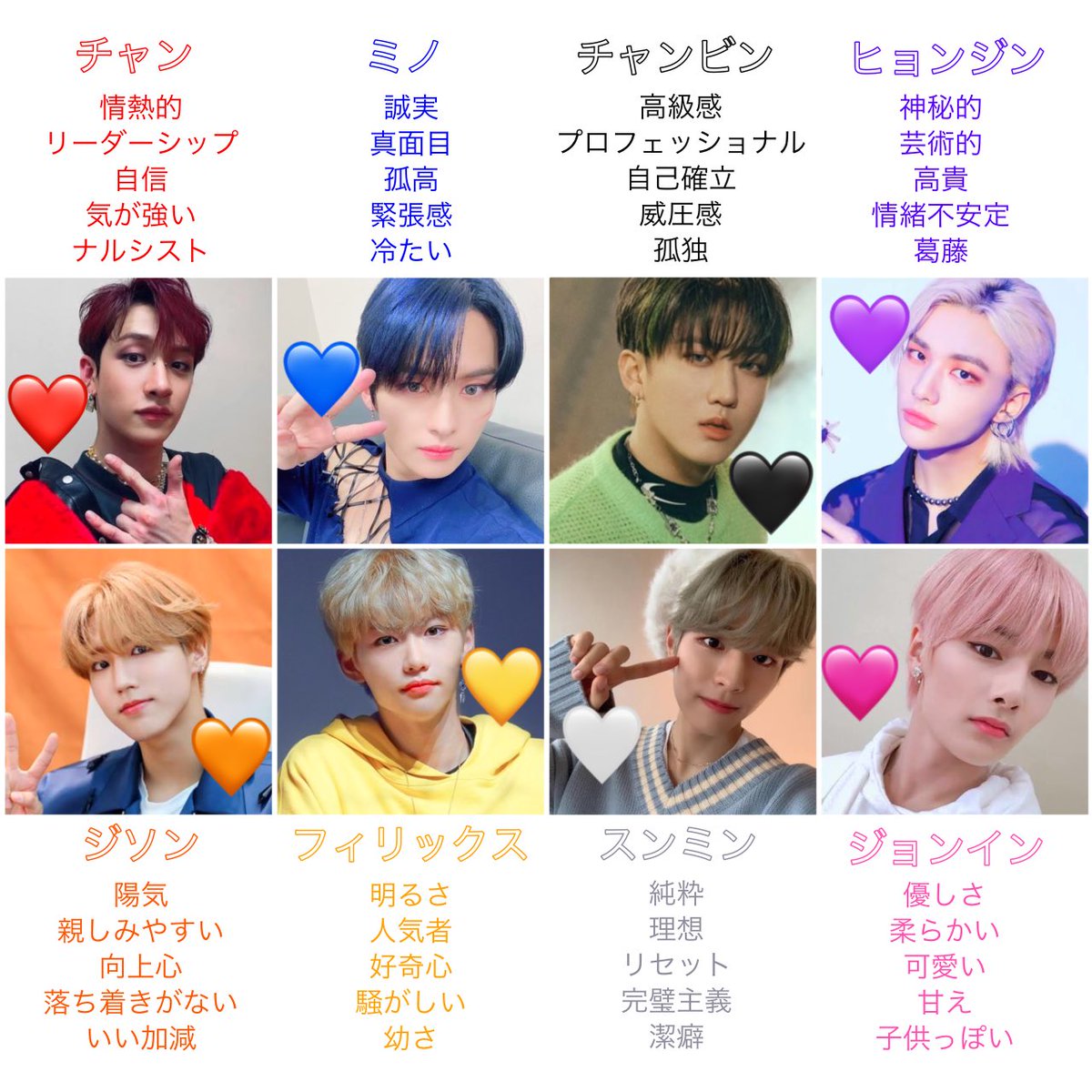 スキズの #straykids 自分的メンバーカラー決定版！ バンチャン→❤赤