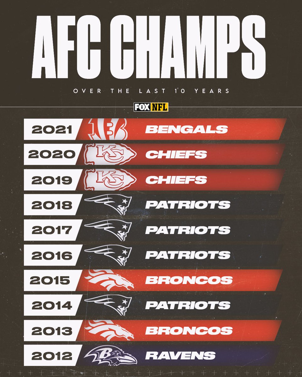 FOX Sports: NFL tweet media