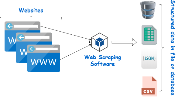 thepixelpedia's tweet image. Web Scraping: What It Is & How to Use It?
thepixelpedia.com/web-scraping-w…
#WebScraping #WhatisWebScraping