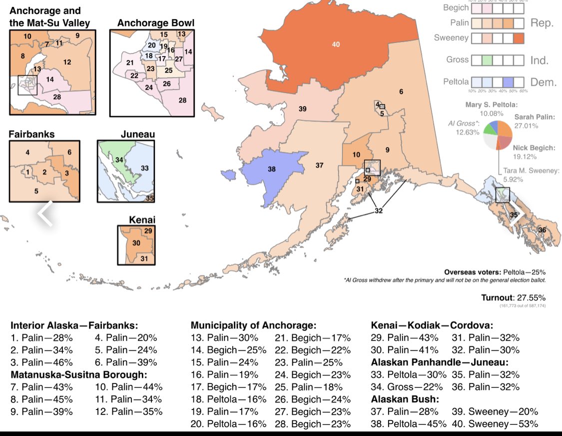 J. Miles Coleman on Twitter "RT TheCalvinCooli1 Data from Alaska