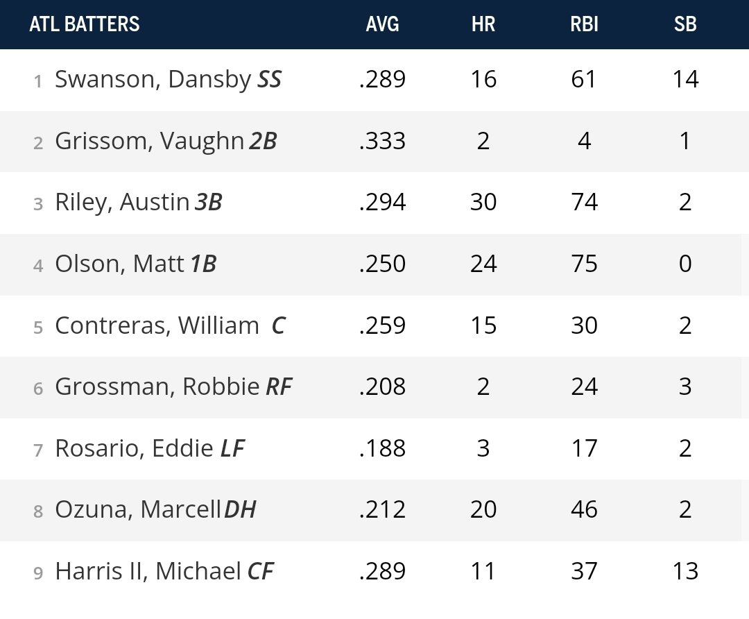 @grantmcauley's photo on Dansby