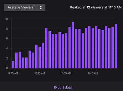 JmTherobot's tweet photo. About yesterday's stream... so thankful to everybody who lurk/chat/support our community... Been blessed to the people I met in the streaming world!

#smallstreamer #twitch #gaming #twitchaffiliate #COMEBACK #Network #blessed https://t.co/YYoVU7g2L4