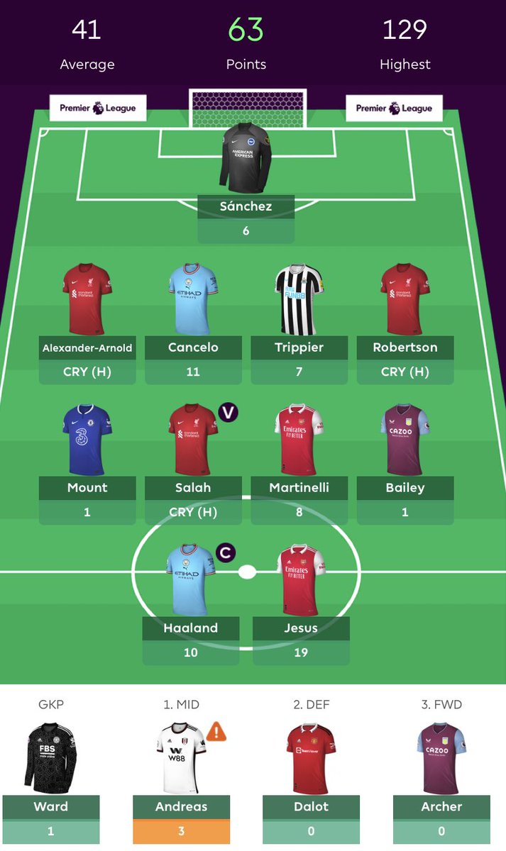 DalyWinners's tweet photo. 63 with half a Mount and the Liverpool lads to go. How is everyone looking? #FPL #CHETOT https://t.co/ZP5TnsT0g9