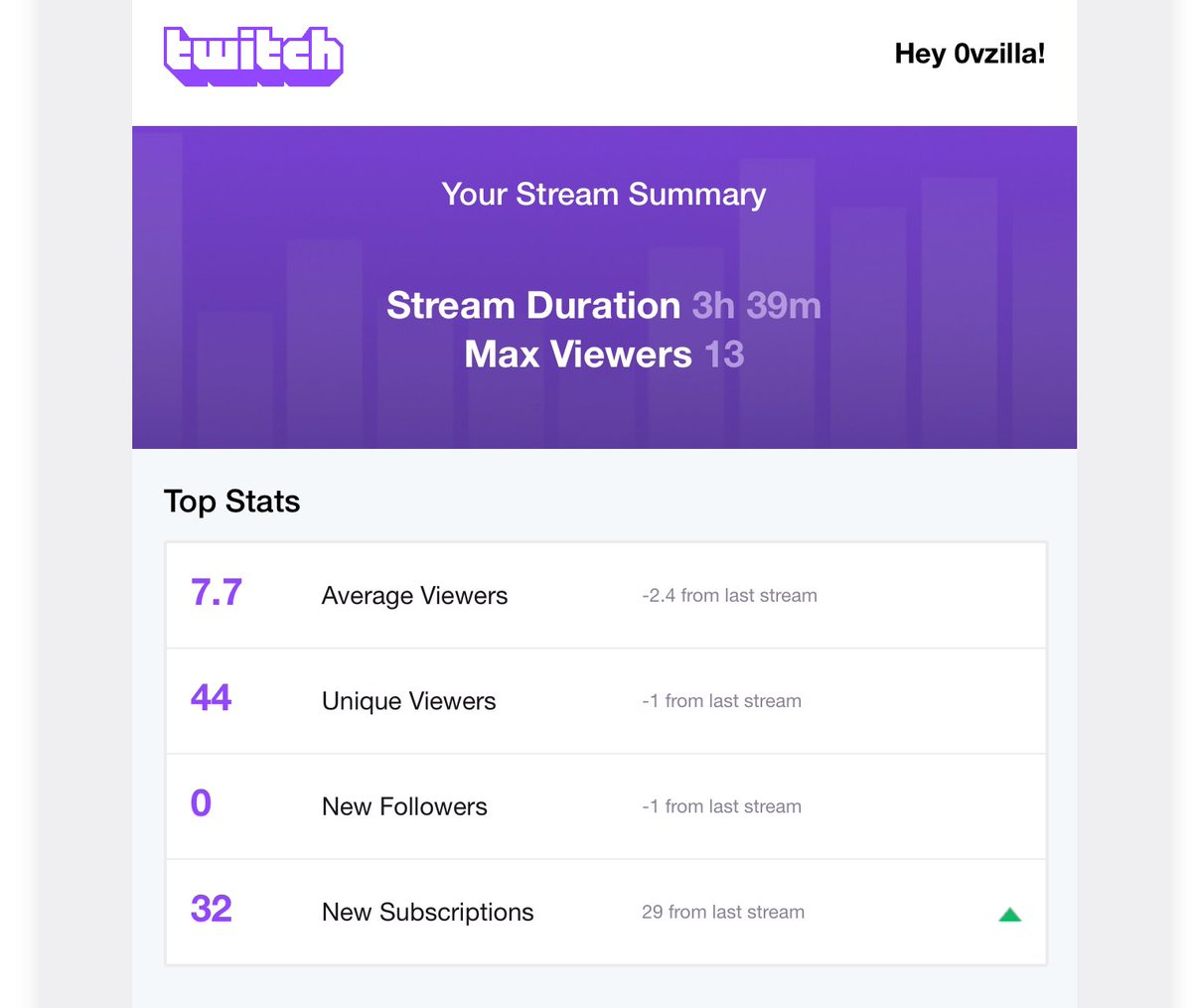 Ovzilla's tweet photo. My little community are so fucking handsome. Feeling the love big time 🥳 https://t.co/VltghoyFWD