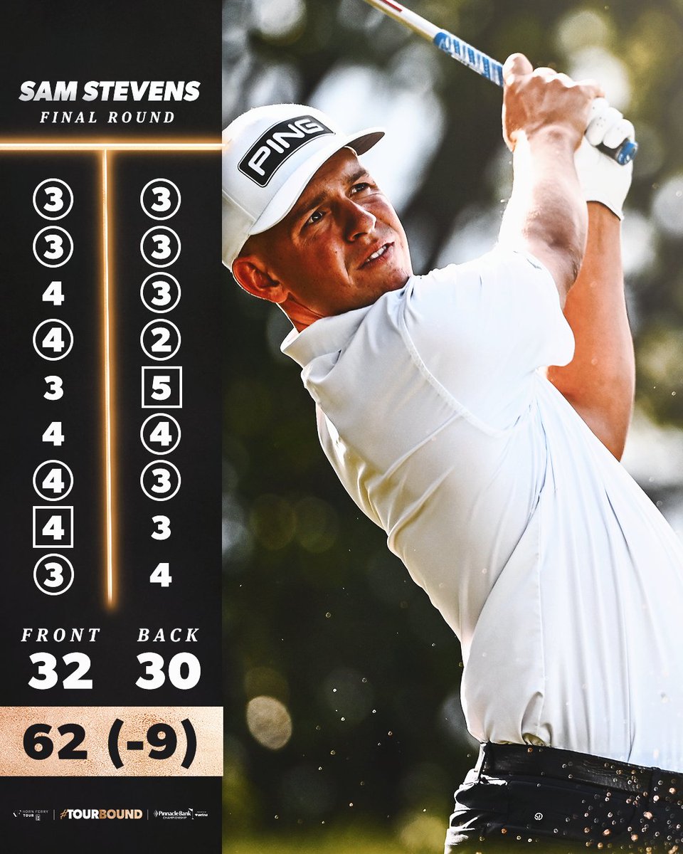 KornFerryTour's tweet photo. What a final round from @sam_wise_. 👏 https://t.co/uZfTGyaRZG