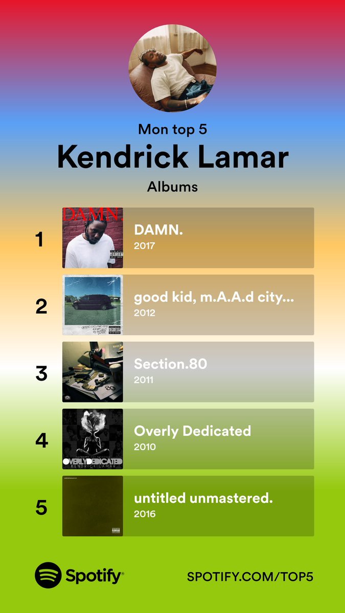 Test de la nouvelle fonction @spotify classer mes 5 albums préférés de Kendrick. Je cherche encore l'intérêt 🧐 spotify.com/Top5 #Top5Spotify
open.spotify.com/site/my_top_5?…