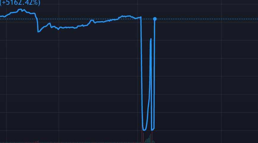 Check your wallets, price has been restored. Refunds post exploit are now being queued for distribution.
