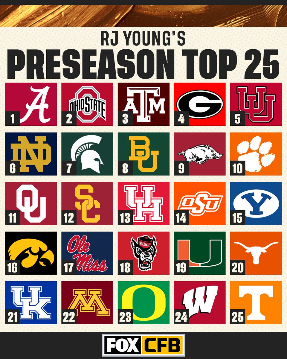 College Football Rankings FOX Sports Analyst RJ Young Releases college-football-rankings-fox-sports-analyst-rj-young-releases