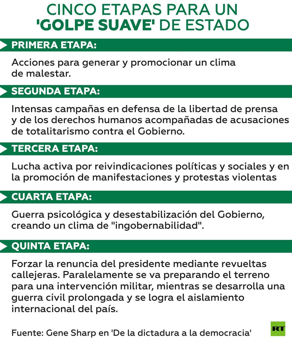 manuelhborbolla's tweet photo. Para recordar un poco los pasos que señala el manual golpista. https://t.co/j3LId2qhXf