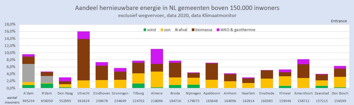 Martien Visser tweet media
