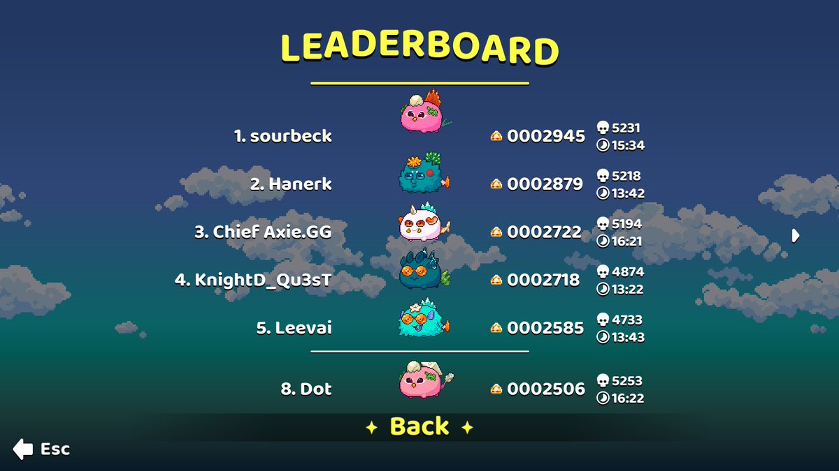 Dotcom_T's tweet photo. @axieDoLL this is so hard to get top 5 now ! :D 
help me plz :D 
out of shields :( ronin:2a08d65710d21c607b6538c4b7f266defdbef256 https://t.co/ktV0x2AuWy
