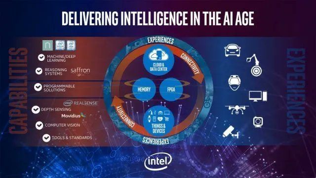 gp_pulipaka's tweet photo. Intel Quietly Kills Off 72-Core #XeonPhi. #BigData #Analytics #DataScience #AI #MachineLearning #IoT #IIoT #Python #RStats #TensorFlow #Java #JavaScript #ReactJS #CloudComputing #Serverless #DataScientist #Linux #Programming #Coding #100DaysofCode 
https://t.co/zwylMMapYB https://t.co/RXokVnYIvj