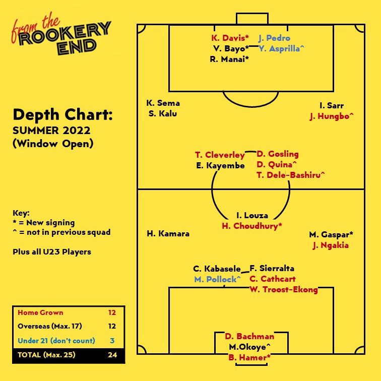 From The Rookery End tweet media