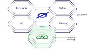 coinholderX's tweet photo. For anyone wondering if the new financial system wasn’t planned from the start…🚨👀
$COSMOS #CosmosSDK
#TendermintCore https://t.co/Ln4Ykle5I1