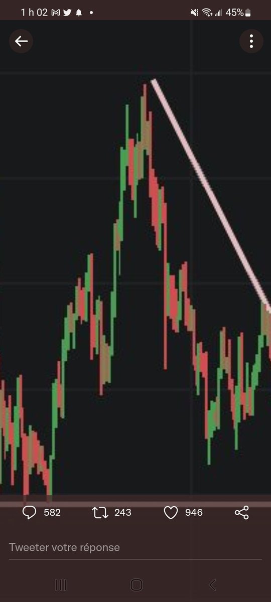 JohnnyCashflow6's tweet photo. @PeterSchiff What kind of trendline is this !? https://t.co/CksMfU7Fh8