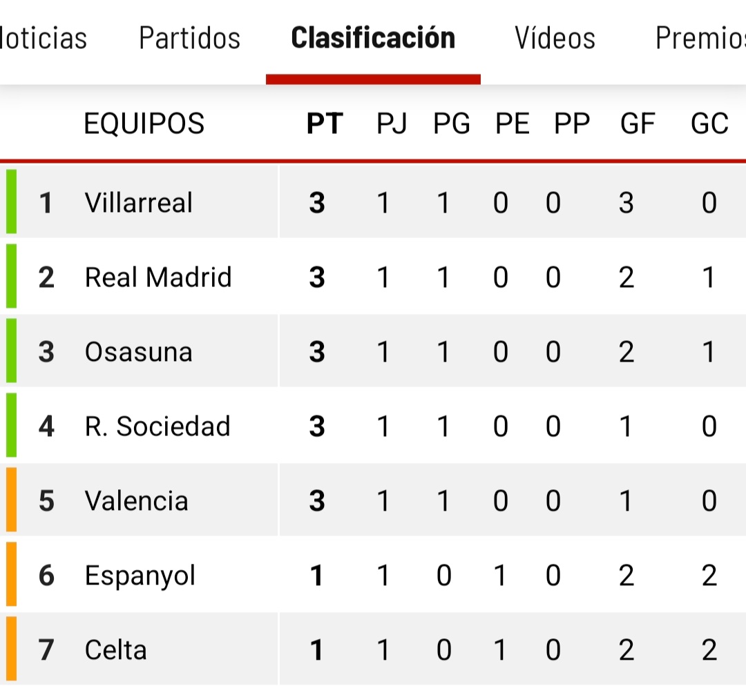 reserva_india's tweet photo. Lo que pides por internet.
Lo que te llega a casa.

Marca temporada 22-23 https://t.co/TNSvbL5HWr