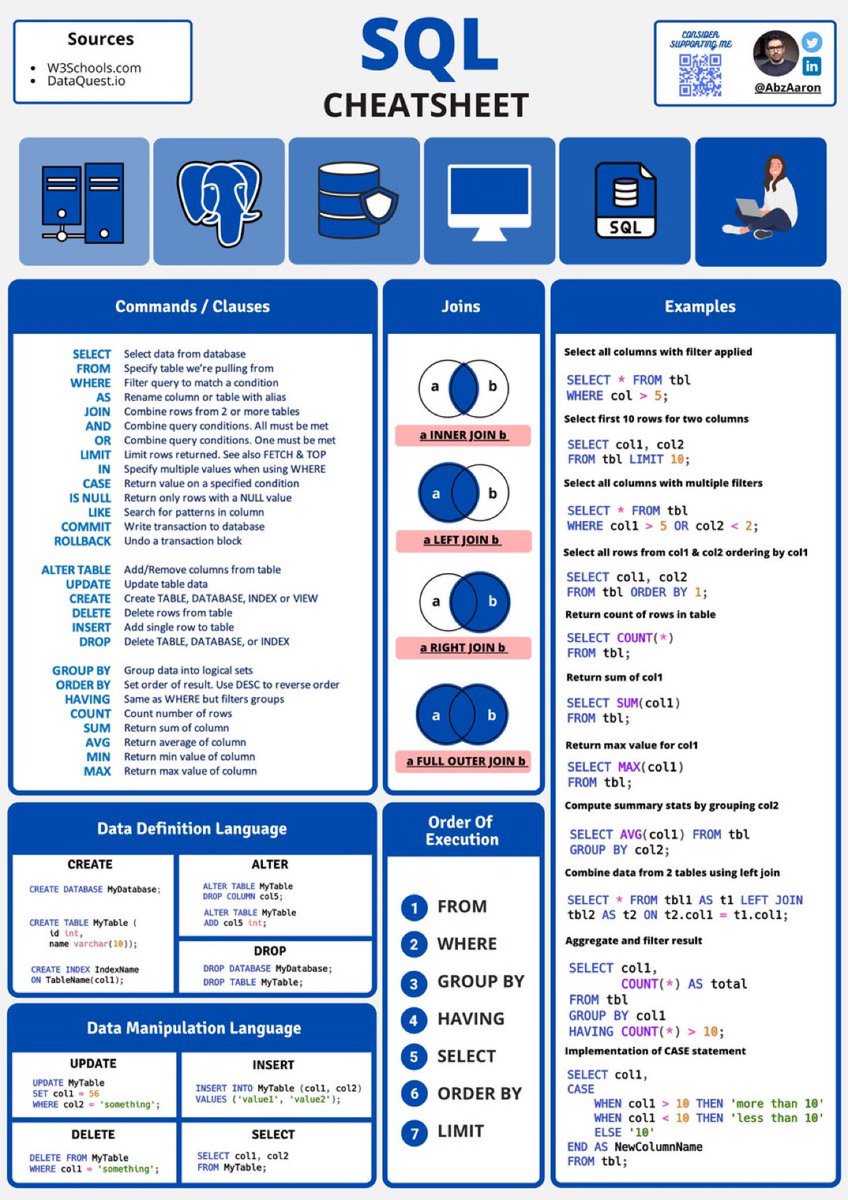 KirkDBorne's tweet image. #SQL Cheatsheet #infographic
=========
#Databases #DataScientists #DataScience #DataManagement #DataProfiling