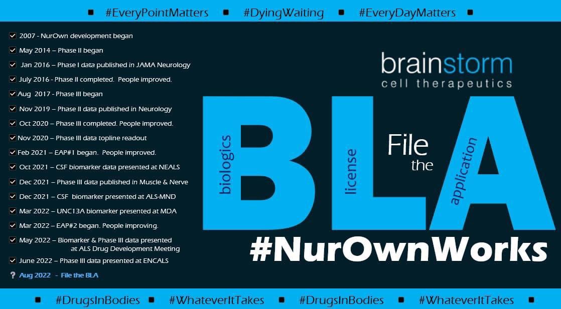 KFAnnaBelleRose's tweet photo. We beg you, @BrainstormCell to #FileTheBLA! https://t.co/7vsHsofOp3