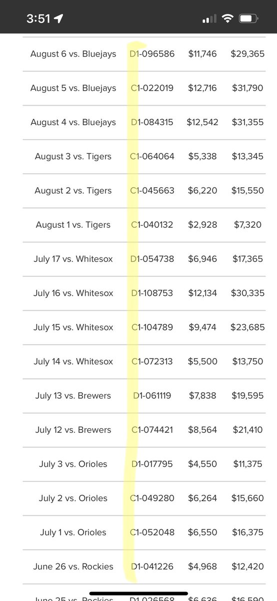 HankEPants's tweet photo. Checking out the winning numbers from the #SplitThePot drawing at the @Twins game last week makes me wonder if I ever had a shot at winning. https://t.co/LQSAQCzQ6R