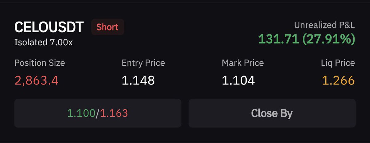 cryptoworld0222's tweet photo. $MATIC/USDT.  $CELO/USDT

Good two practice trades in the past two days!

Trading BOS/FVG.

#MATIC #celo #crypto #cryptotrading #cryptocurrency #btc #bitcoin #BTC #cryptosignals https://t.co/cp4KWu3ulW